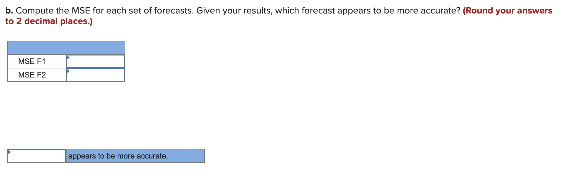 Two different forecasting techniques ( F1 and F2