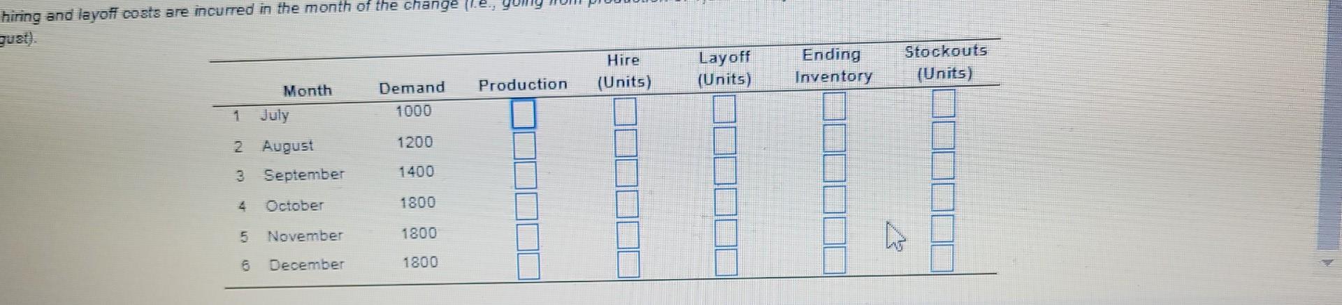 Homework: Chapter 13: - Aggregate Planning
