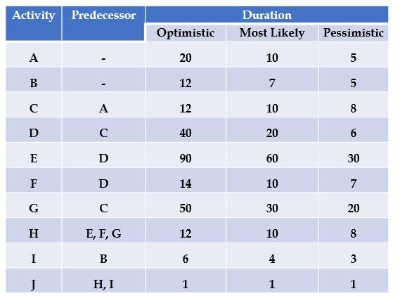 Considering the Project Details; 1. Construct the