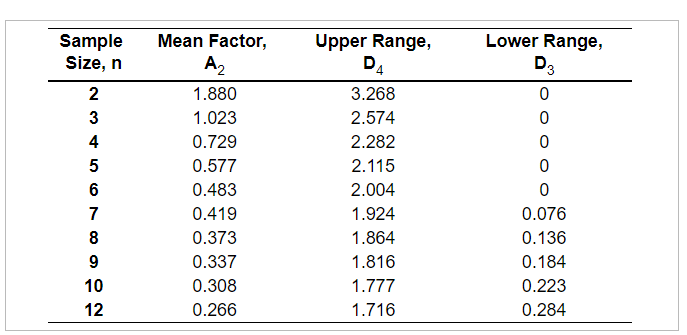 open the image in a new tab! Refer to Table 56.1 -
