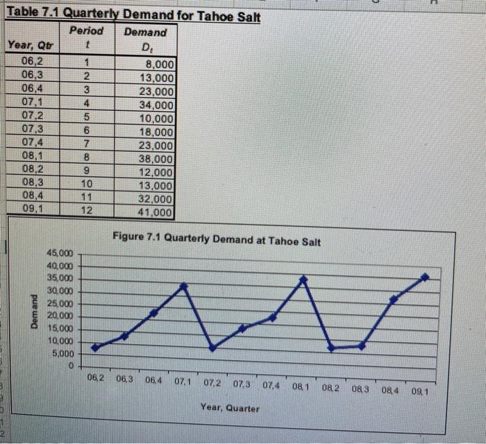 please solve using the tahoe salt model provided.