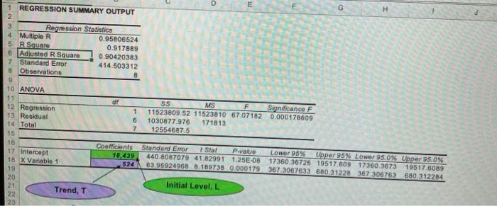 please solve using the tahoe salt model provided.