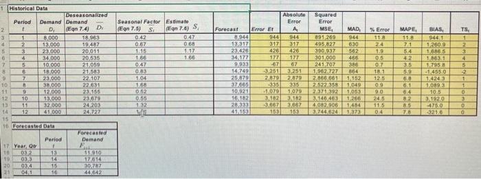 please solve using the tahoe salt model provided.