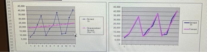 please solve using the tahoe salt model provided.