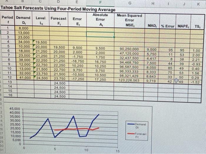 please solve using the tahoe salt model provided.