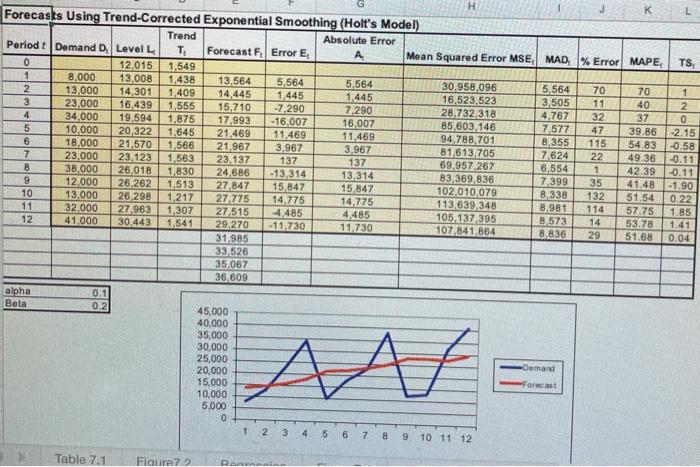 please solve using the tahoe salt model provided.