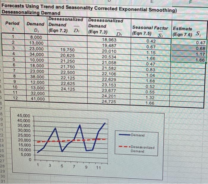 please solve using the tahoe salt model provided.