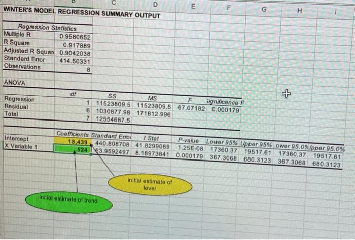 please solve using the tahoe salt model provided.