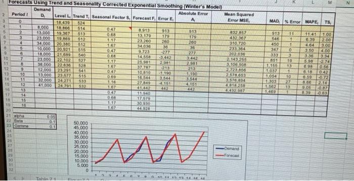 please solve using the tahoe salt model provided.