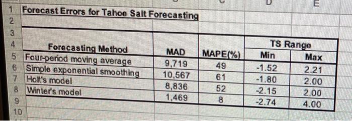 please solve using the tahoe salt model provided.