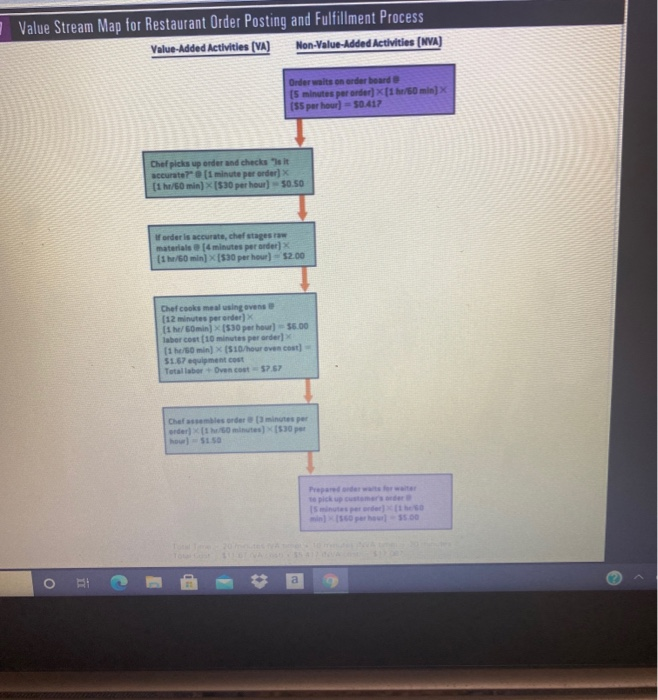 omework: Process Selection, Design, and