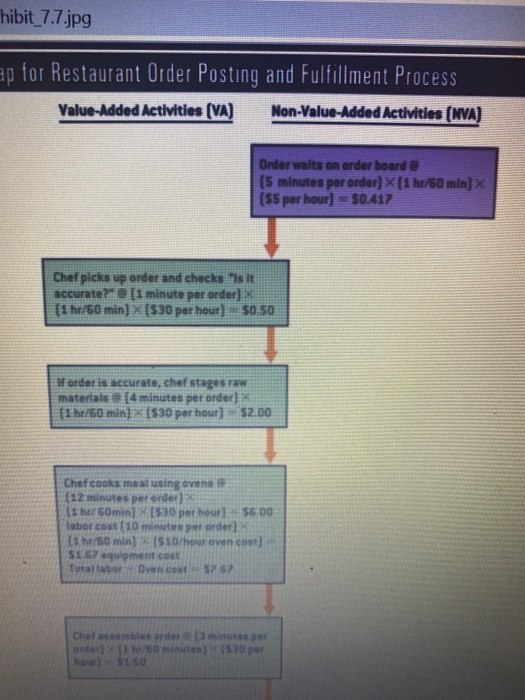 omework: Process Selection, Design, and