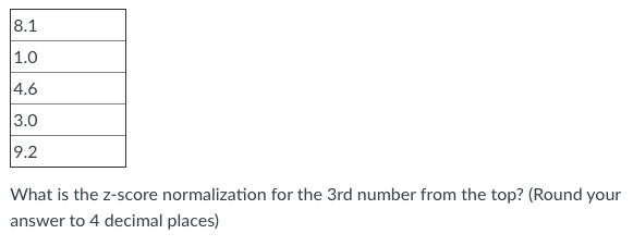 Perform Z-score normalization on the data below.