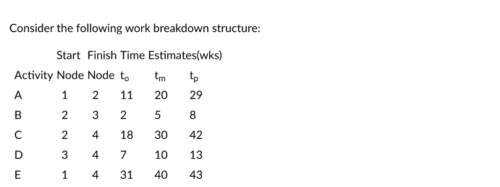 What is the estimated slack time for activity E?