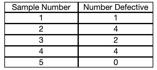 Based on the control chart from Table 5.3. What