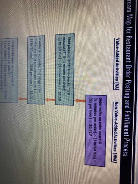 omework: Process Selection, Design, and