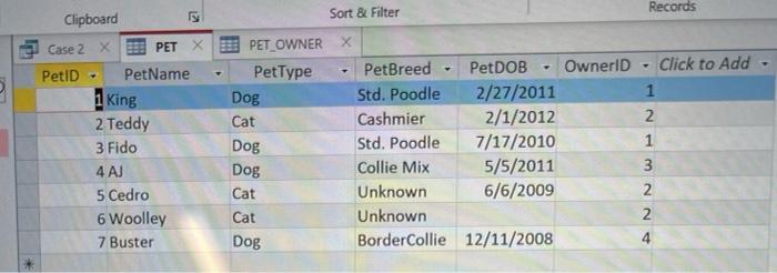 Write an SQL statement to display the Pet ID,