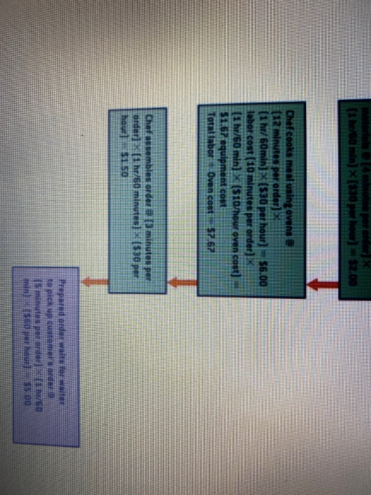 omework: Process Selection, Design, and