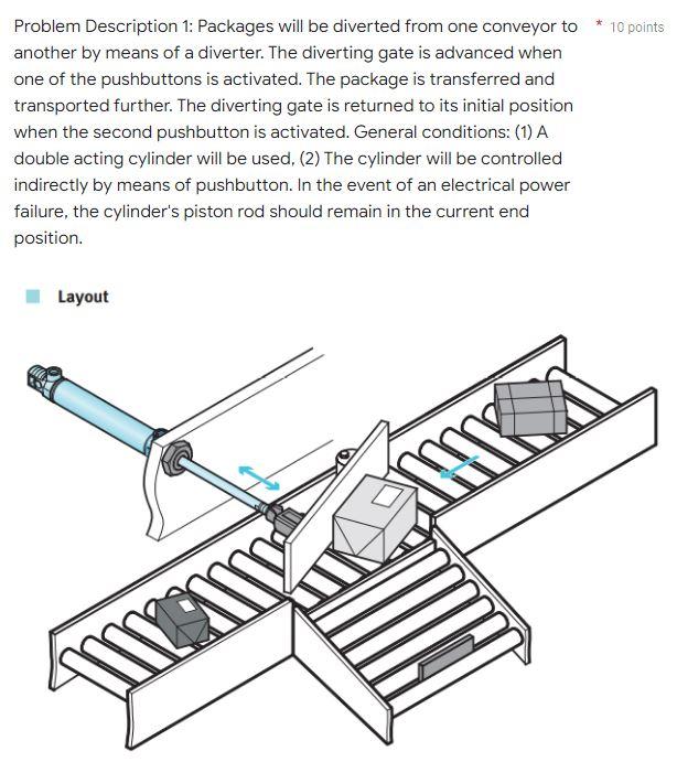 Problem Description 1: Packages will be diverted