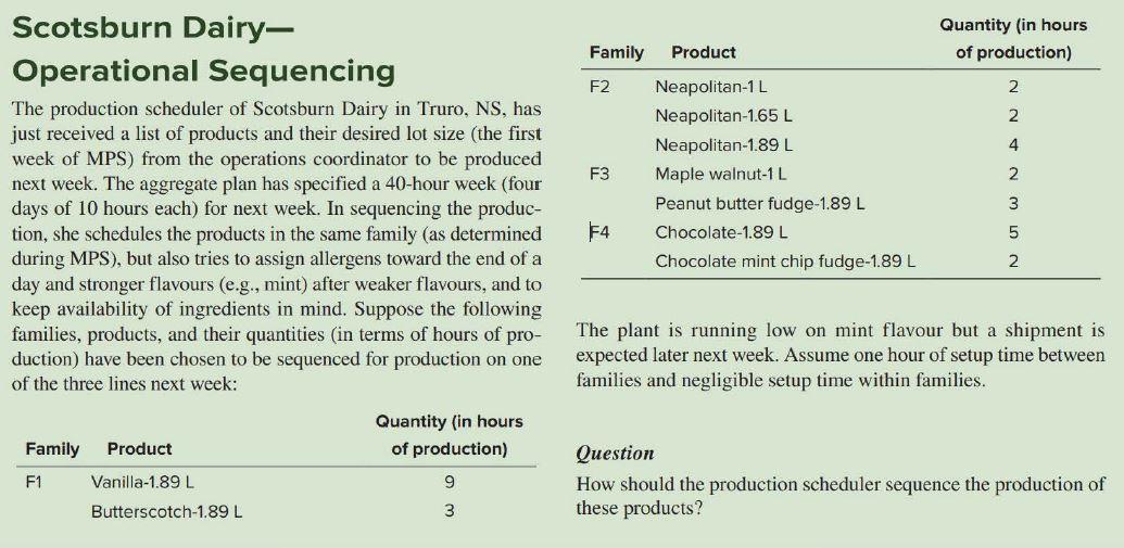 undefined Quantity (in hours of production) 2 2 4