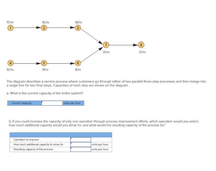The diagram describes a service process where