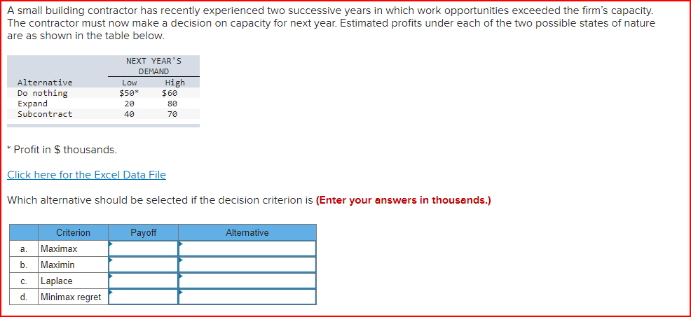 A small building contractor has recently