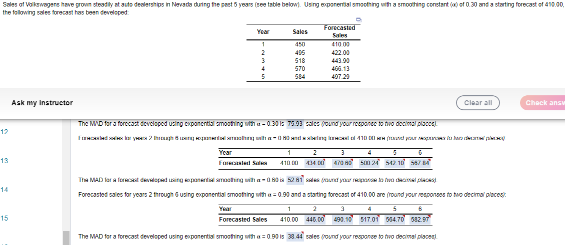 The MAD for a forecast developed using