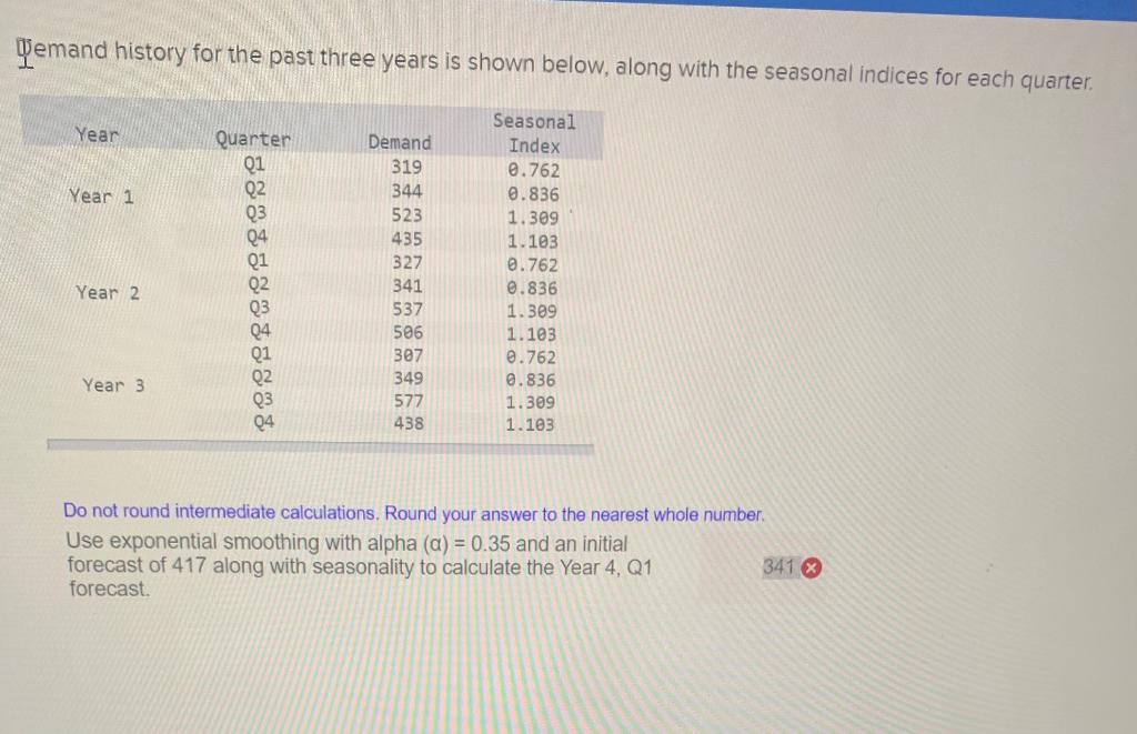 Wemand history for the past three years is shown