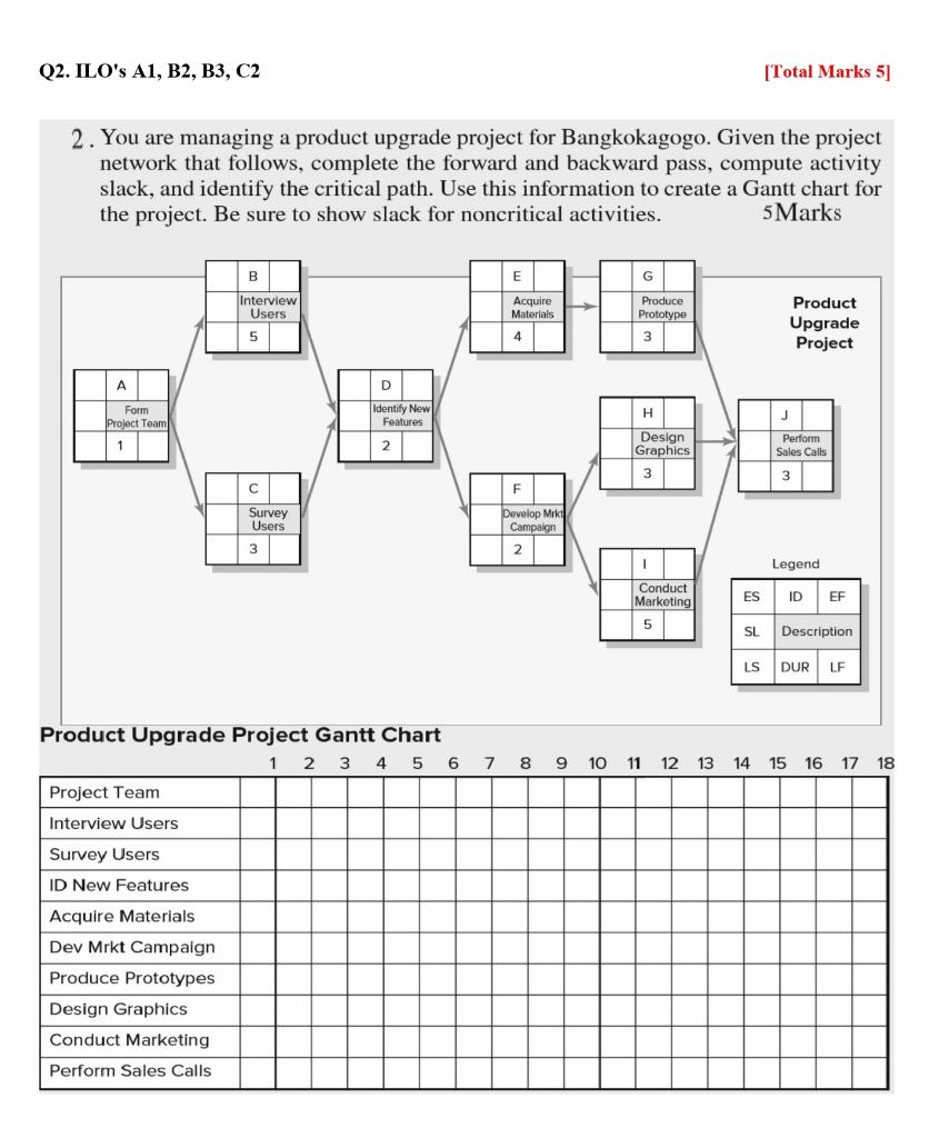Q2. ILO's A1, B2, B3, C2 [Total Marks 5] 2. You