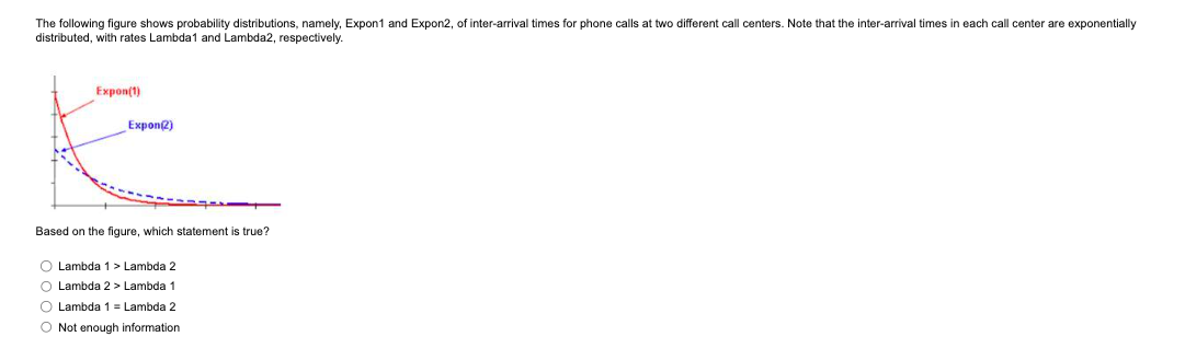 distributed, with rates Lambda1 and Lambda2,
