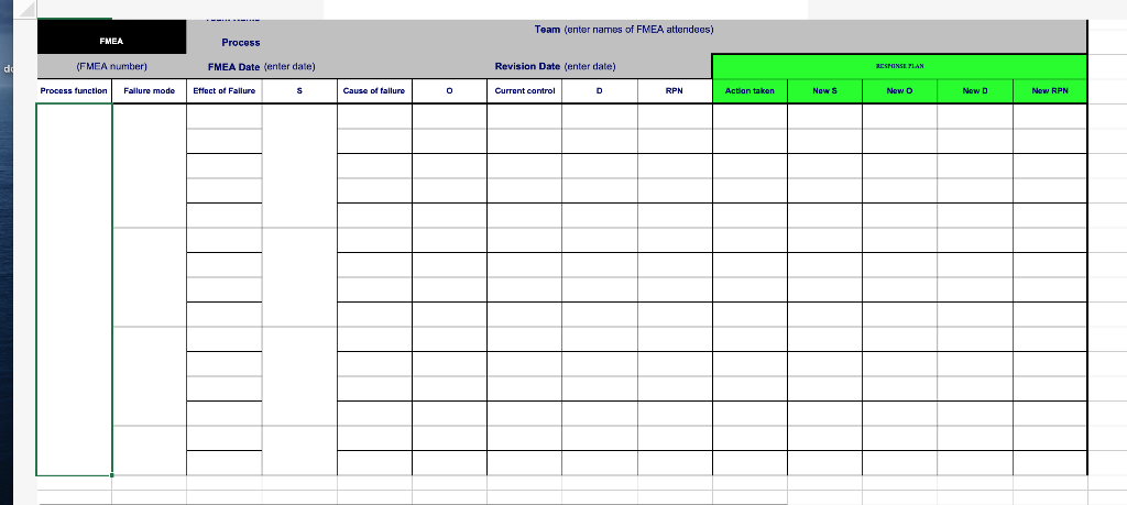 For the key process that you identified. you have