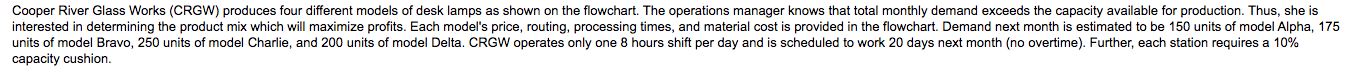 Cooper River Glass Works (CRGW) produces four