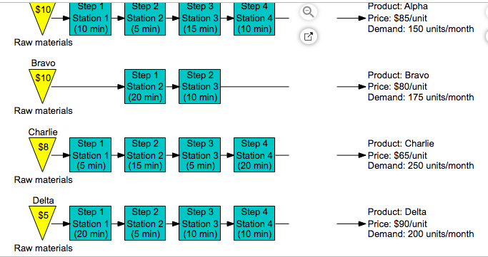 Cooper River Glass Works (CRGW) produces four