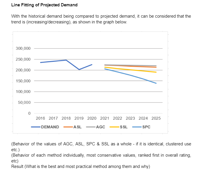 Line Fitting of Projected Demand With the