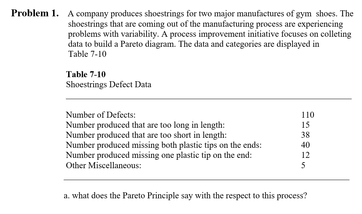 Problem 1. A company produces shoestrings for two