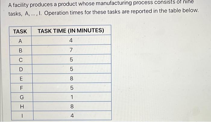 A facility produces a product whose manufacturing