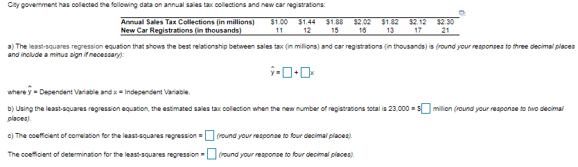 City government has collected the following data
