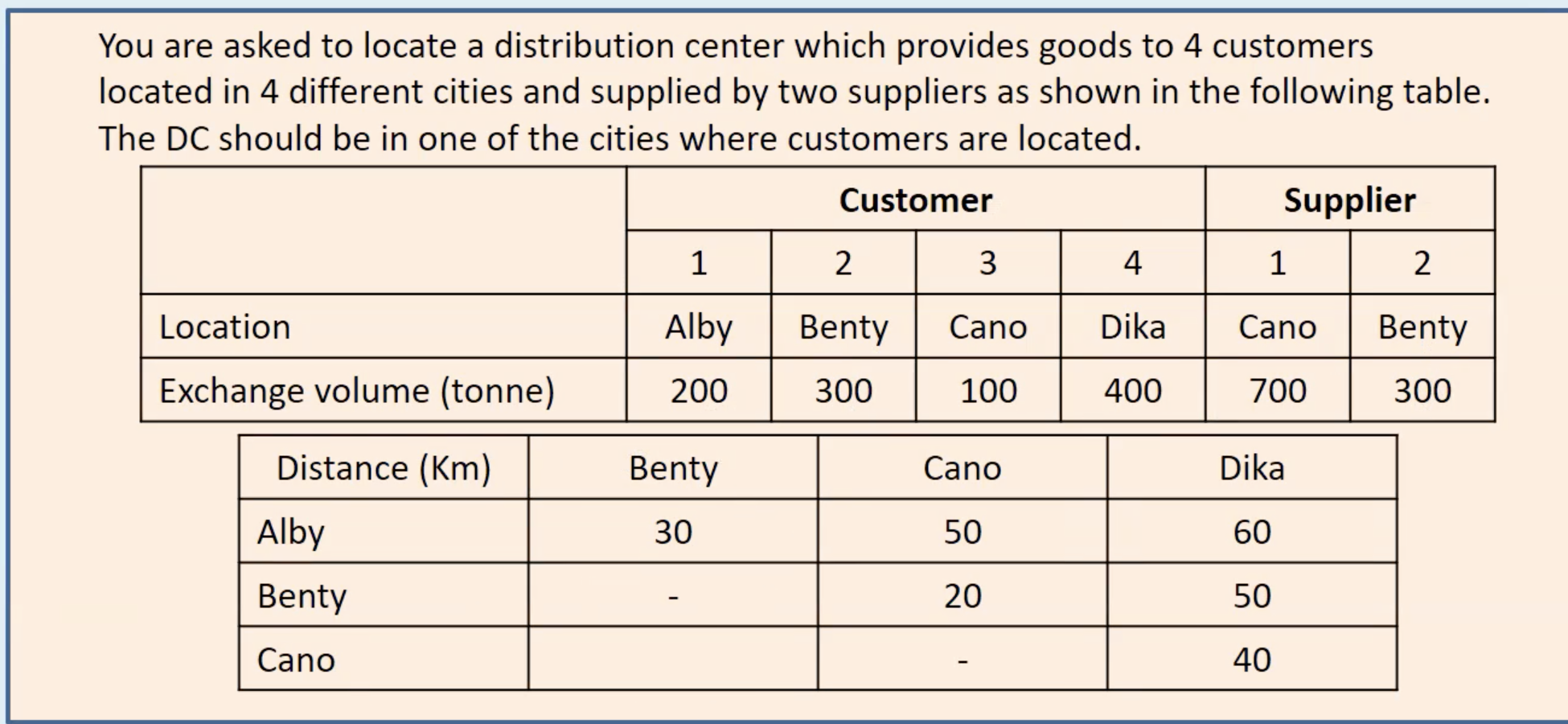 You are asked to locate a distribution center