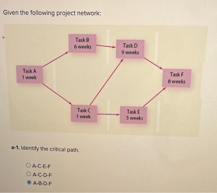 Given the following project network: a-1.