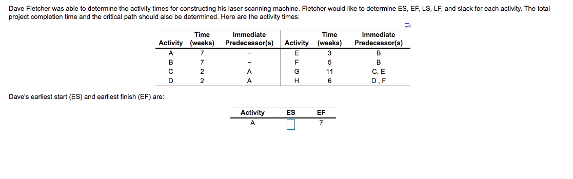 Dave Fletcher was able to determine the activity