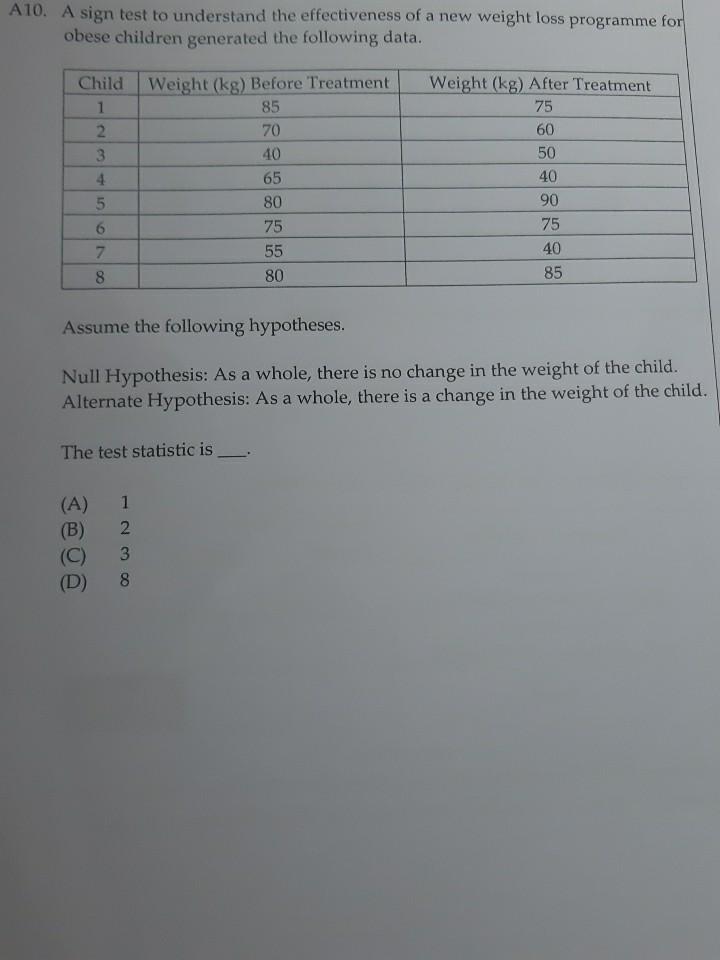 A10. A sign test to understand the effectiveness