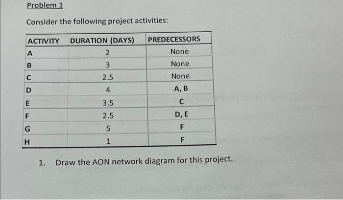 Consider the following project activities: 1.