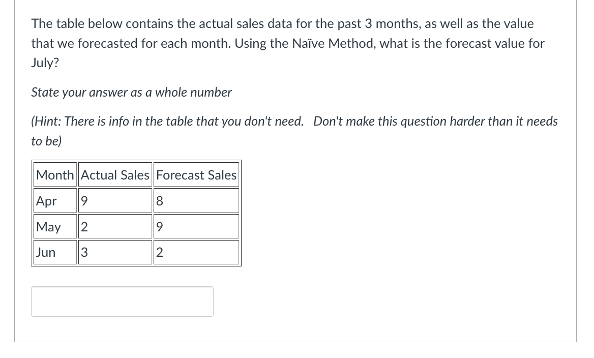 The table below contains the actual sales data