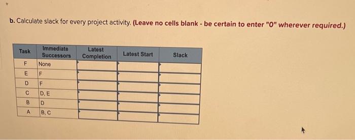 Given the following project network: a-1.