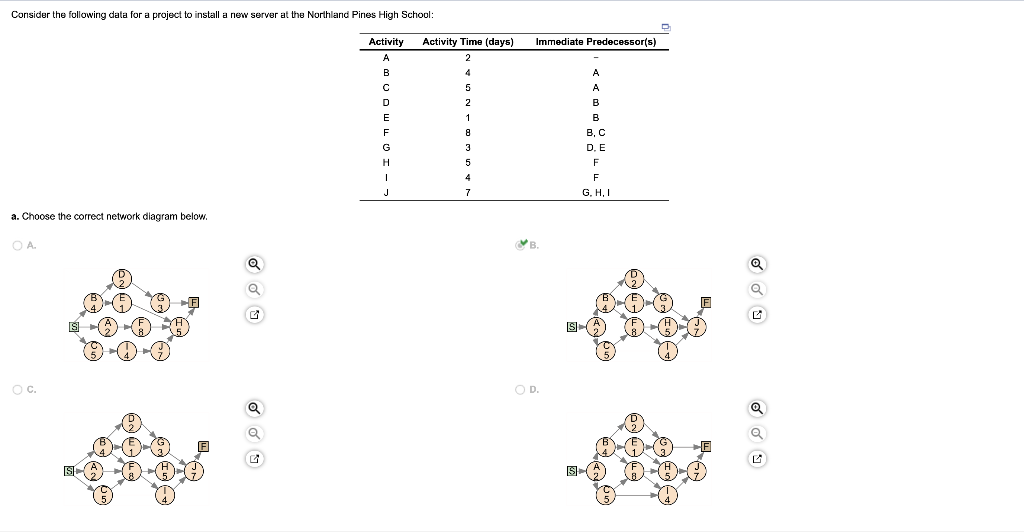 Consider the following data for a project to