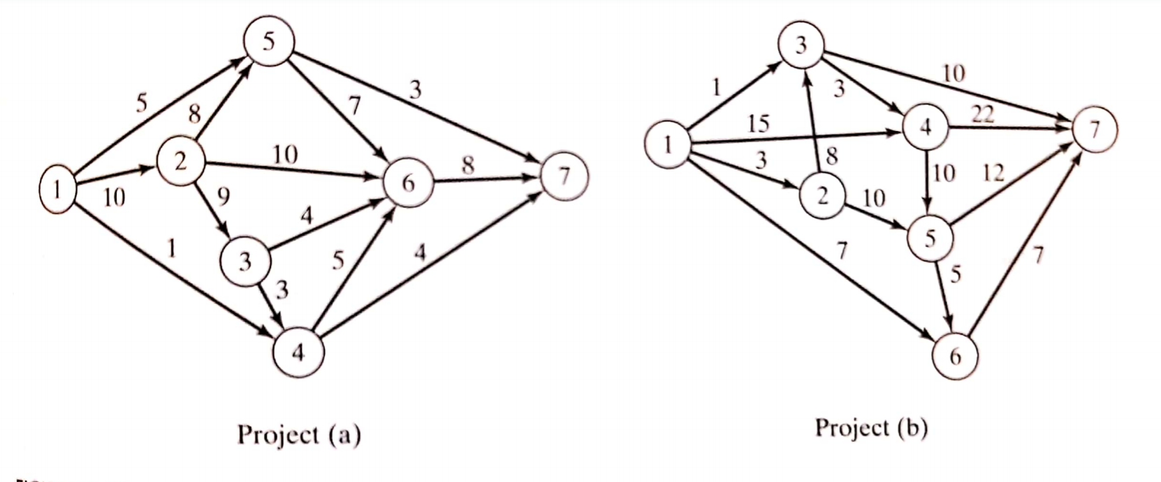 5 3 10 3 3 5 8 7 22 4 7 1 15 3 2 10 8 8 7 10 6 12