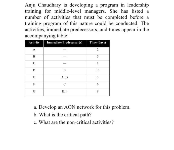 Anju Chaudhary is developing a program in