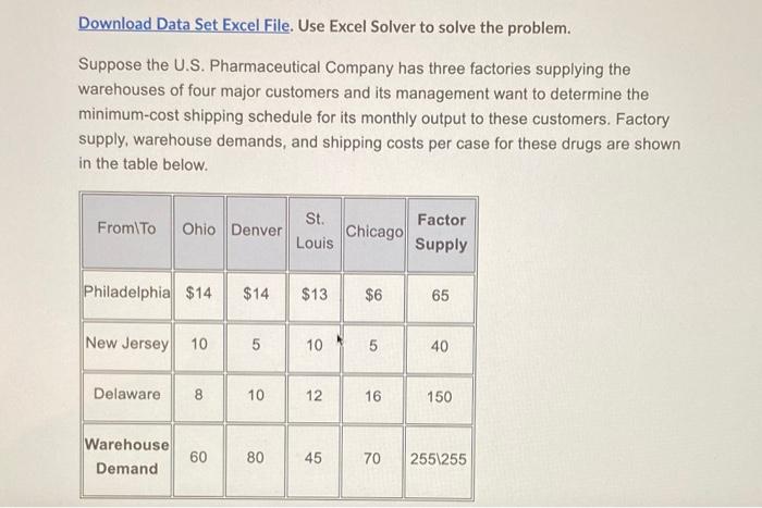 Download Data Set Excel File. Use Excel Solver to