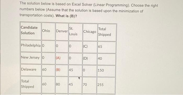 Download Data Set Excel File. Use Excel Solver to