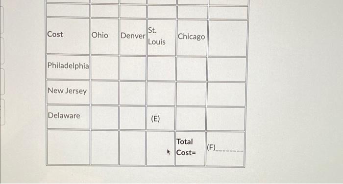 Download Data Set Excel File. Use Excel Solver to